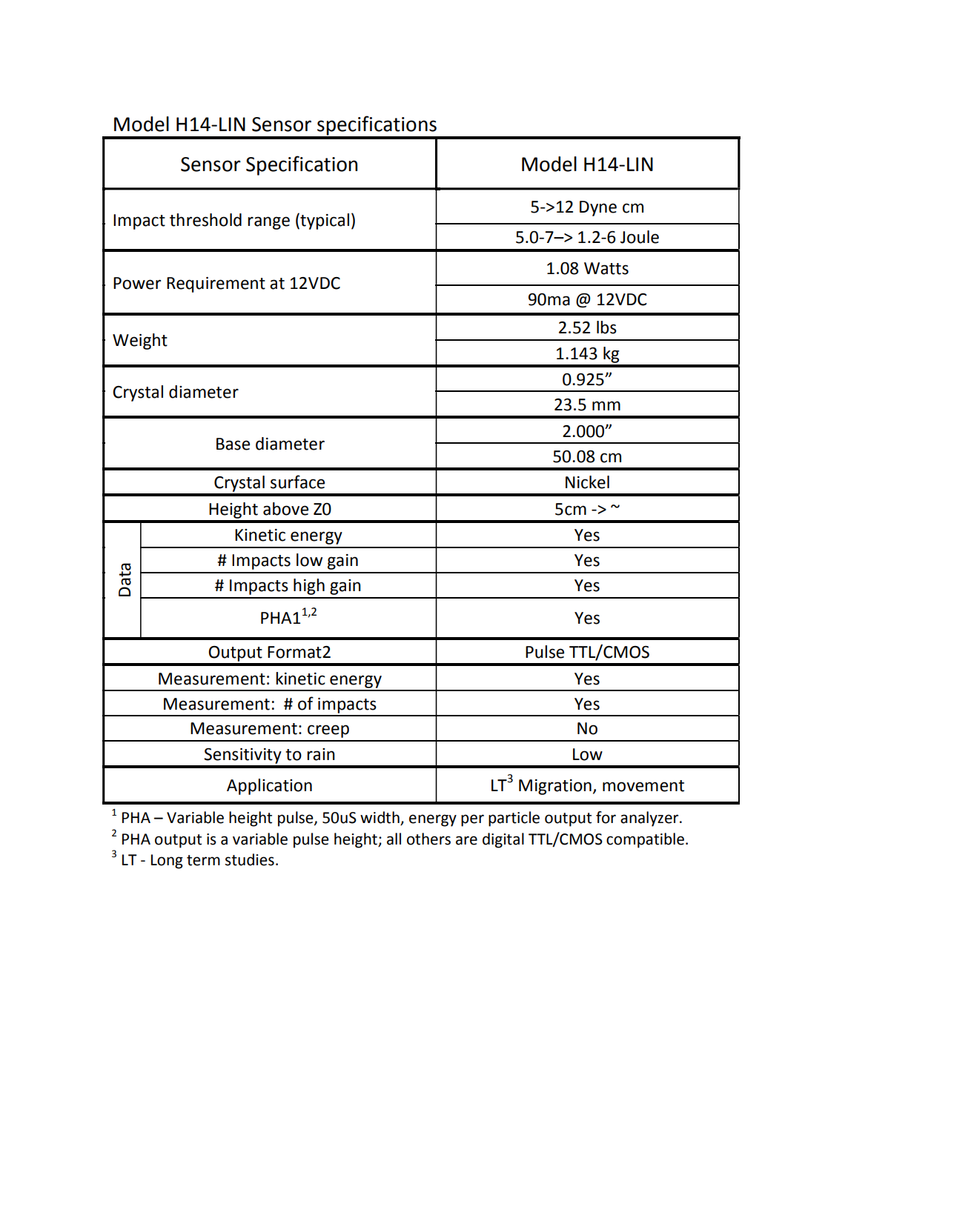 H14 Specification