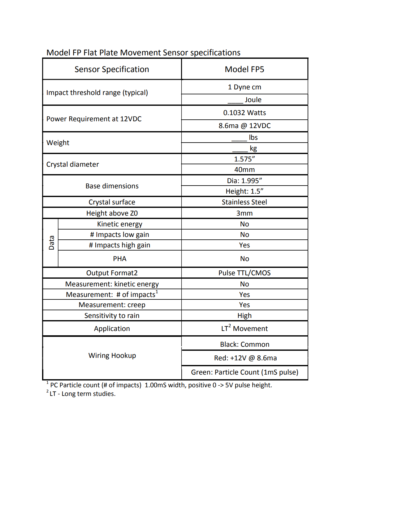 FP5 Tech Specs